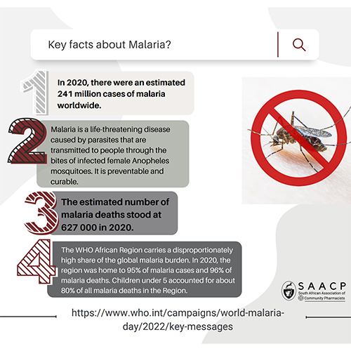 World Malaria Day Key Facts Infographic